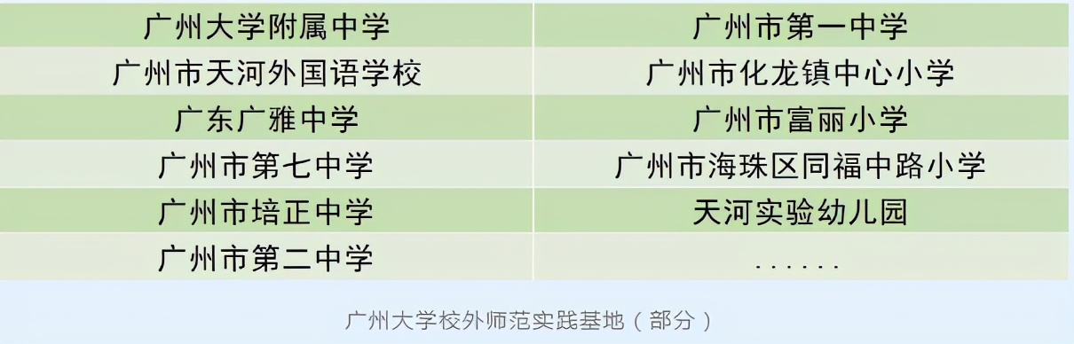 填报志愿广州大学,高考填志愿广州大学