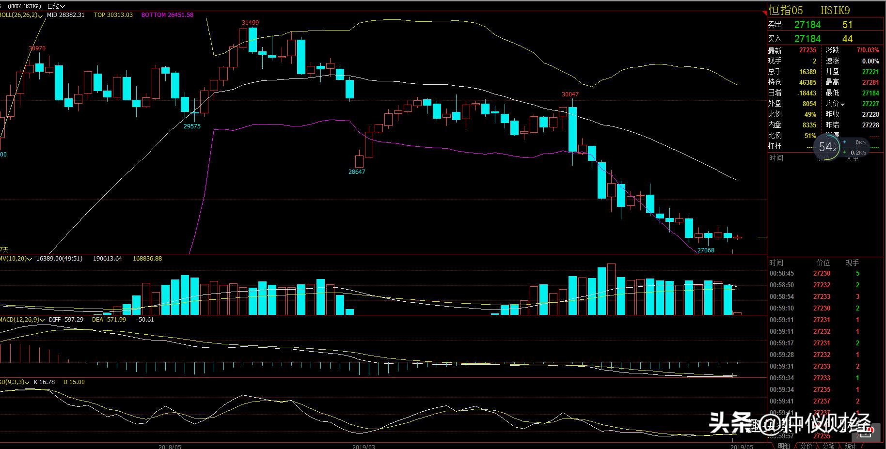 仲仪谈历史,仲仪仪表