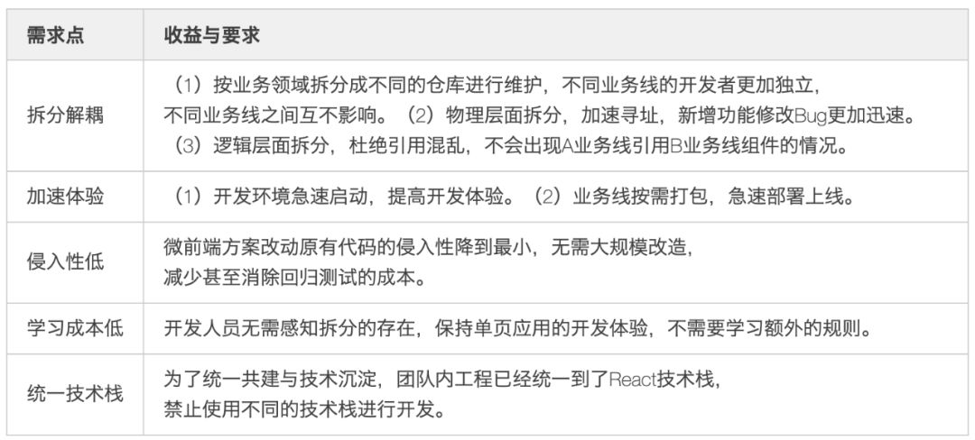 美团外卖前端搭建,微前端是什么平台