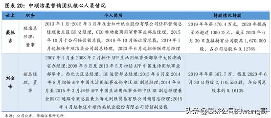 恒安洁柔维达三巨头对比,维达洁柔测评