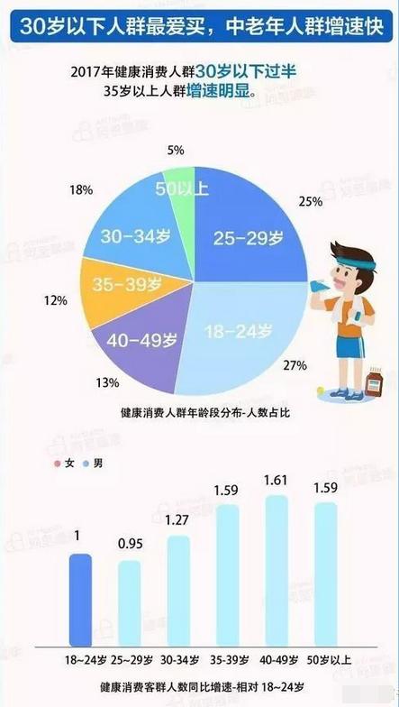 吴昕吃保健品致肝损伤,吴昕吃保健品的危害