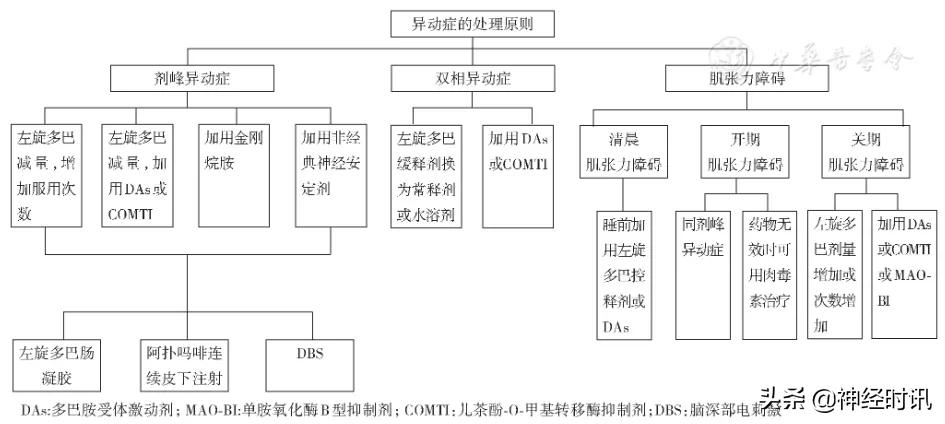 中国最新版帕金森病指南,中国帕金森病治疗指南第四版