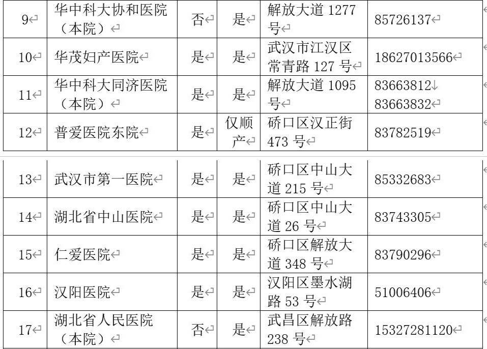 产检助产机构有哪些,武汉44家助产机构名单