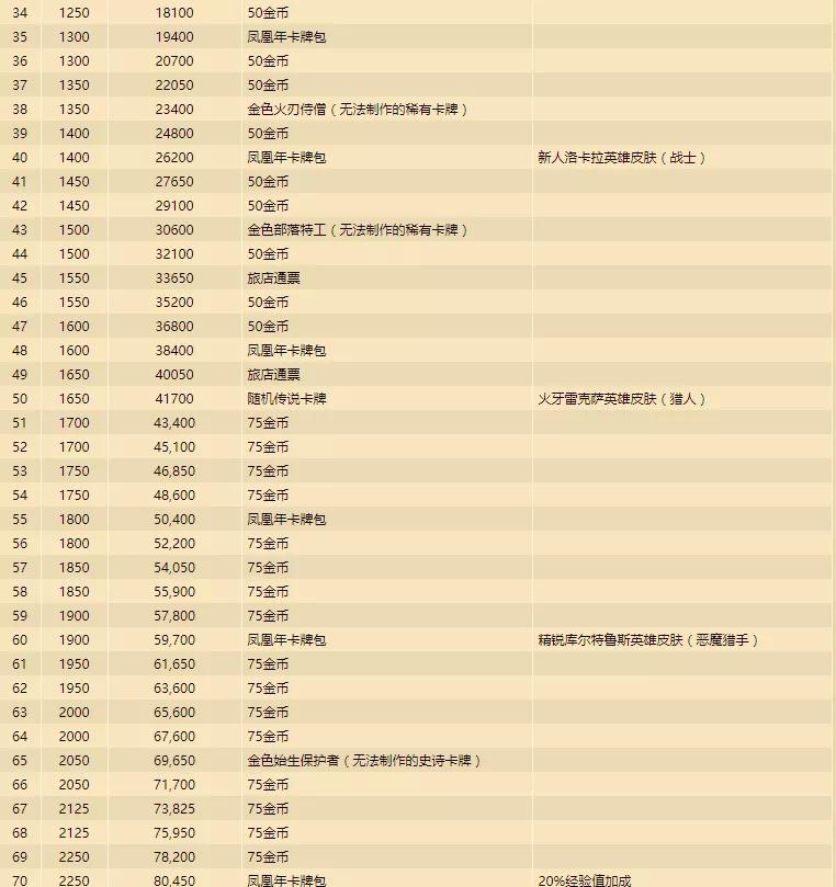 炉石传说钻石卡牌怎么得到,炉石传说钻石1上面是什么