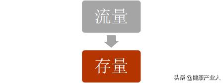 地摊经济刷屏,摆摊致富热潮开启...健康产业,是否也需重操旧业?
