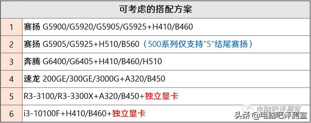 1月装机走向与推荐,2021年3月装机走向与推荐