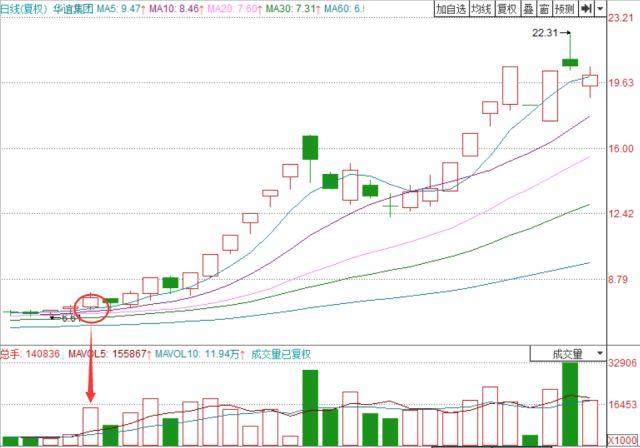 大量散户正退出股市，“去散户化”真的能让中国股市成熟起来吗？
