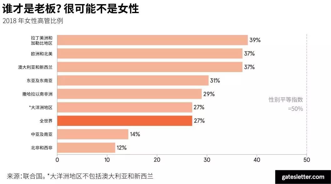 比尔盖茨梅琳达放手一搏,盖茨基金会预言2025