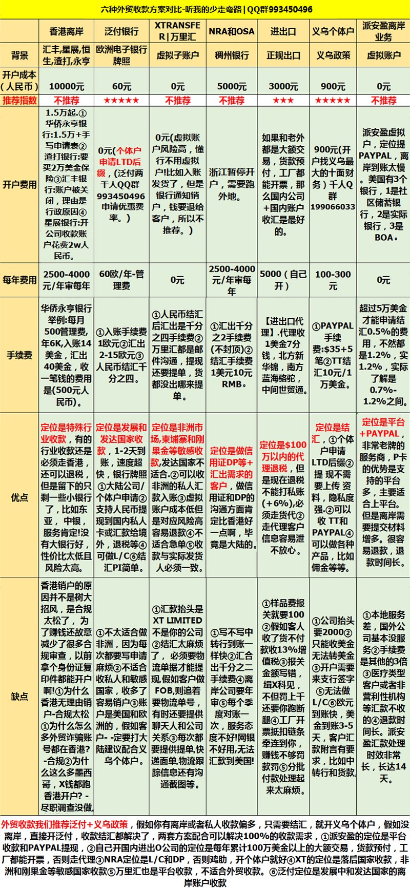 跨境付款信用卡,跨境信用卡优惠