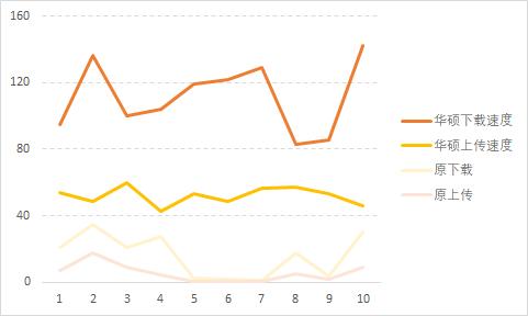路由器总是掉线断网信号差怎么办,路由器断网和卡顿怎么回事