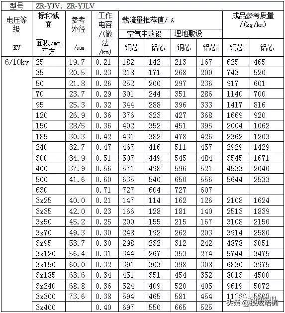 10kv电缆400平方最大载流量,电力电缆载流量