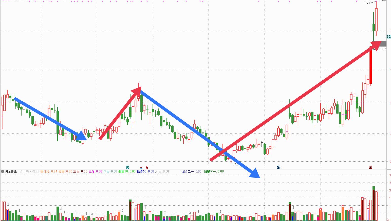 一个股民的反思,股民的反思和感悟