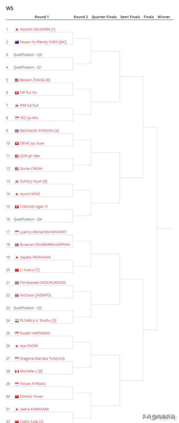 媒体评国羽男双惊天大逆转,澳洲赛国羽多队双打轻松晋级