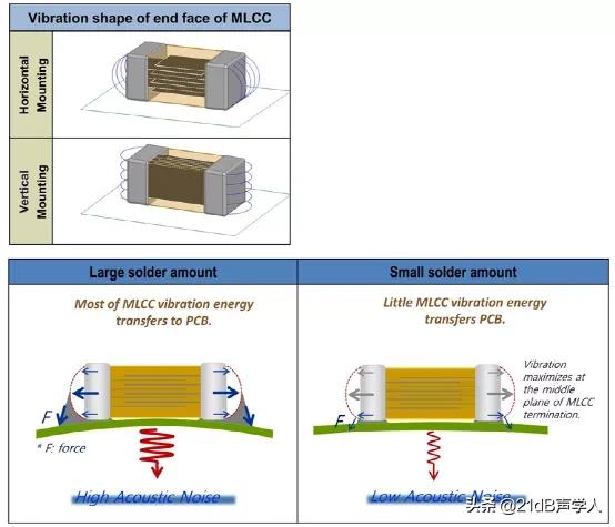噪音导致耳鸣怎么快速缓解,噪音引起耳鸣怎么快速消除
