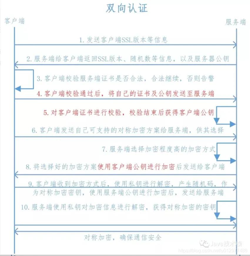https单向认证和双向认证的区别,微信小程序https双向认证