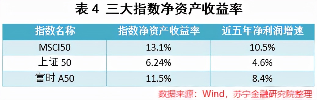 msci中国a50互联互通股票怎么样,msci中国a50互联互通etf估值贵吗
