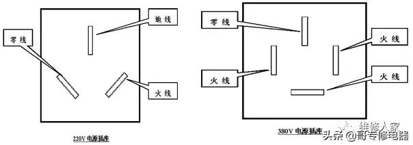 空调的安装和维修常见故障,新版空调器常见故障实修演练