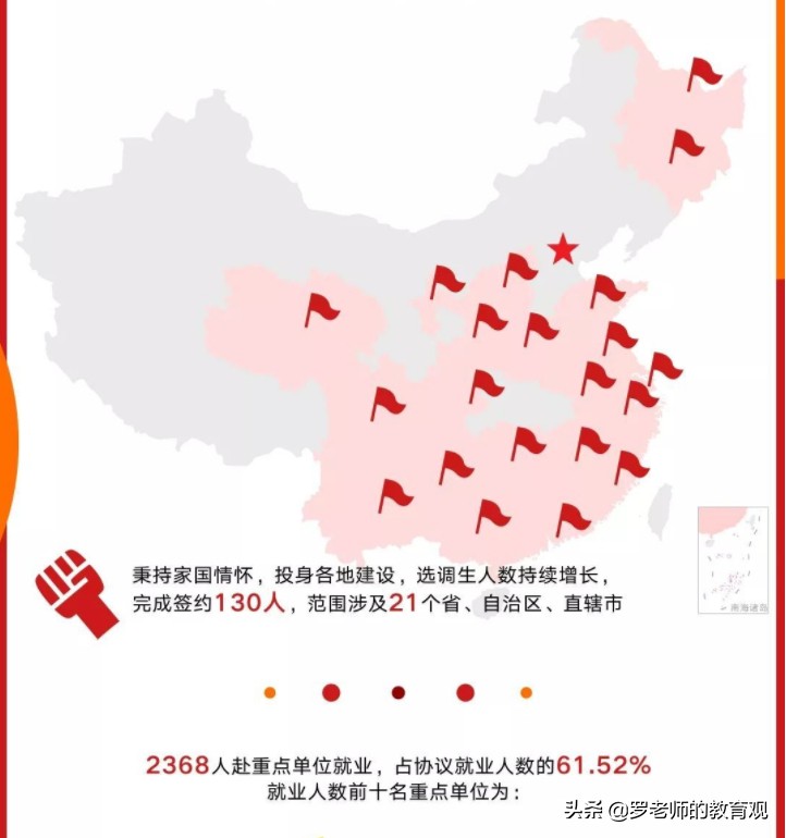 复旦大学毕业生就业情况出炉：就业率高达98%，呈现这5大特点！