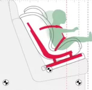 一般的汽车买什么样的安全座椅,怎样挑选汽车安全座椅