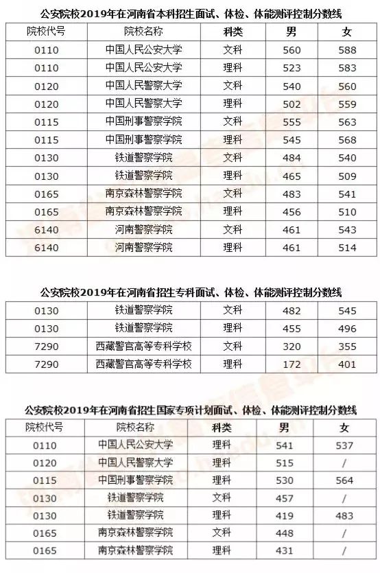 提前批的分数一般是多少,什么是提前批录取