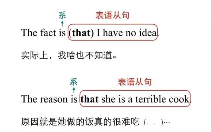 表语从句的趣味讲解,名词性从句中表语从句的知识点