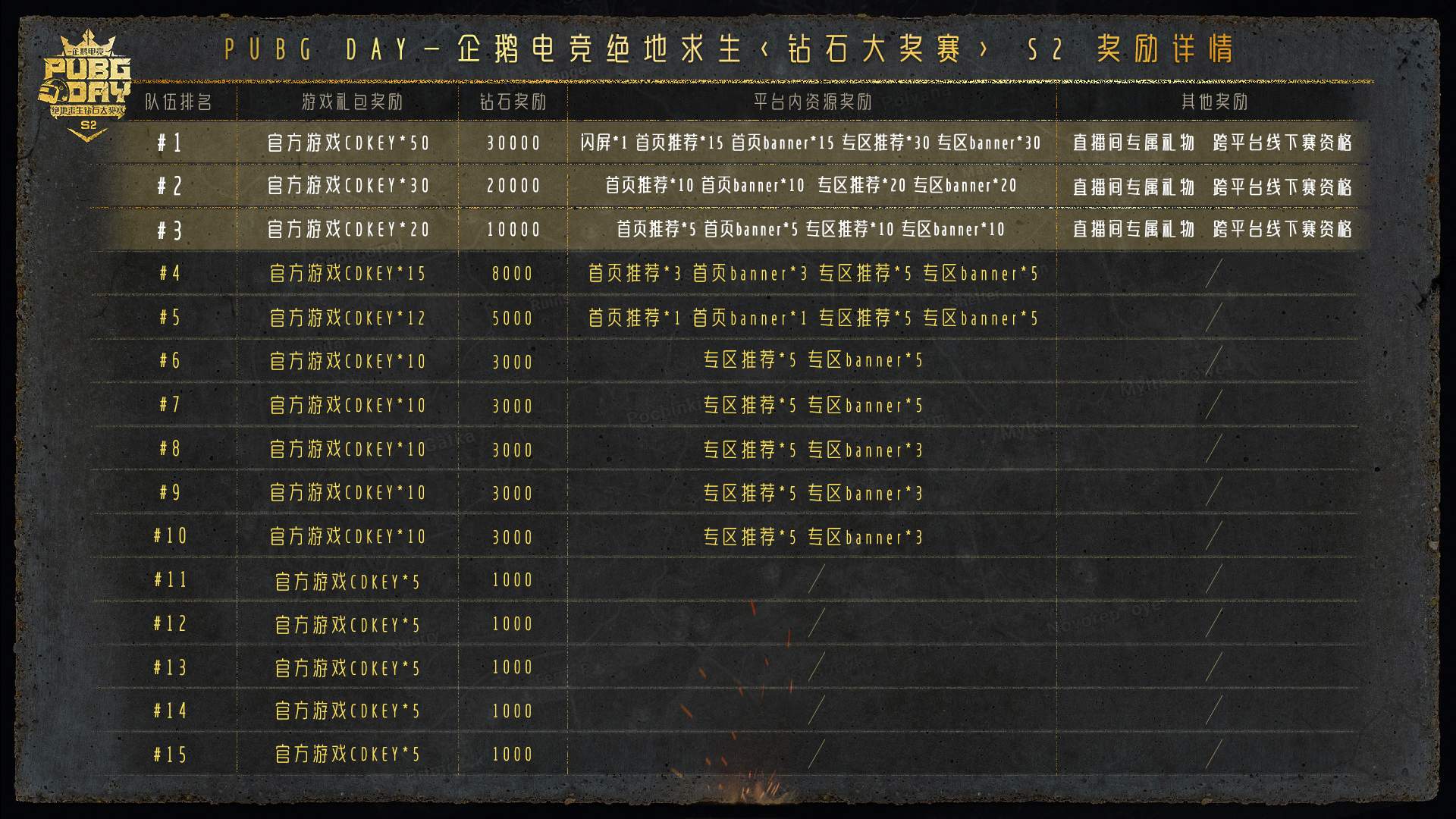 绝地求生钻石赛季,绝地求生吃鸡大奖赛