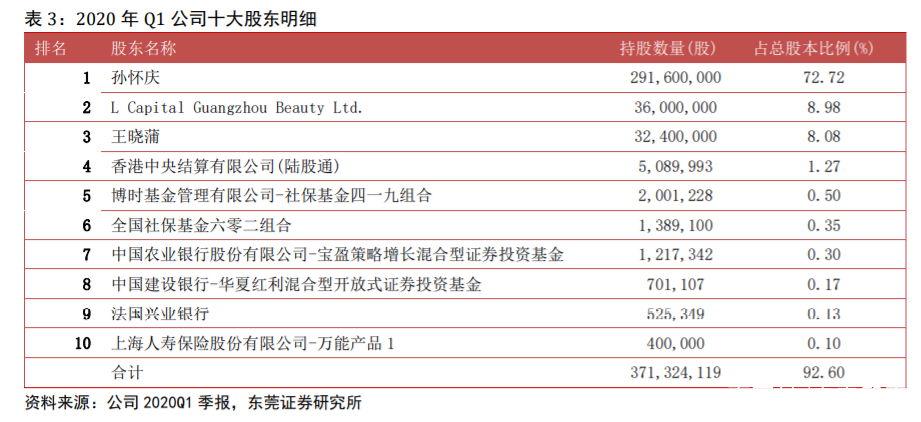 丸美股份视频,丸美股份深耕抗衰老细分