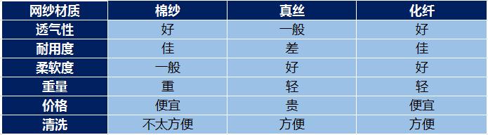 夏天防蚊小妙招,入夏防蚊小知识大全