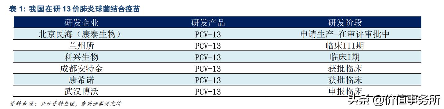 财报季|下一个我武生物？沃森生物，创业板潜力股，五倍大牛股