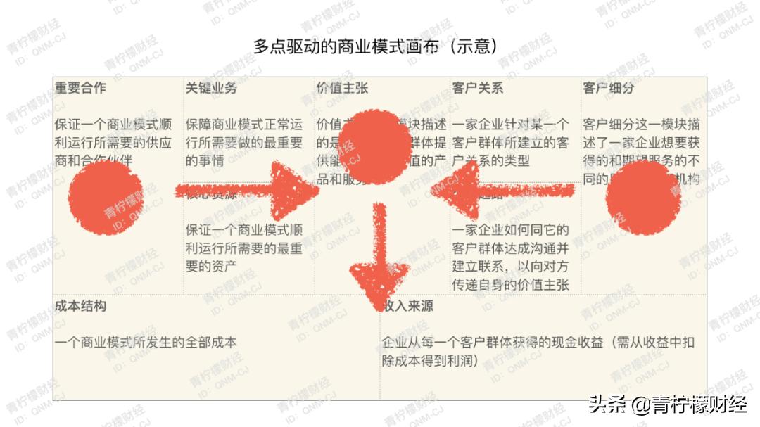 鍏ㄦ鏃朵唬鍟嗕笟妯″紡瑙ｆ瀽,鍏ㄦ鏃朵唬鍟嗕笟妯″紡