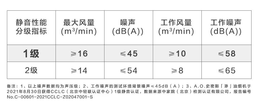 挑选油烟机最简单的办法,挑选油烟机看哪些方面以免被坑