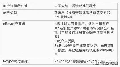 10大跨境电商平台入驻条件、费用是多少？
