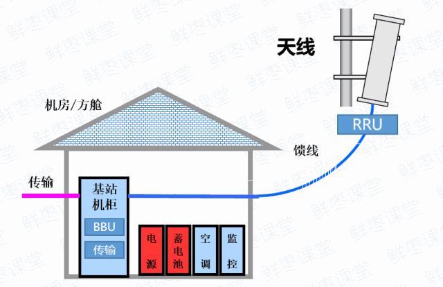 5g承载网讲解,5g承载网到底有哪些关键技术