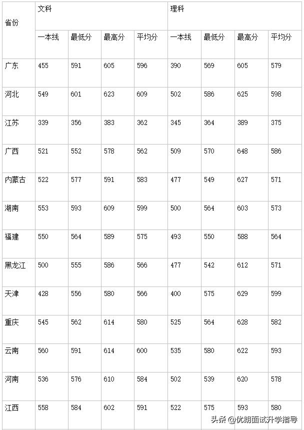 宁波诺丁汉和温肯哪个好,温州肯恩大学对比西浦