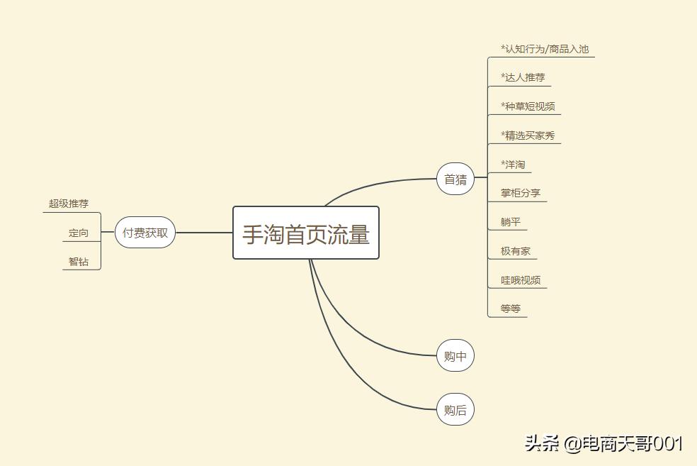如何用超级推荐引爆手淘首页流量,怎么提高淘宝手淘首页流量