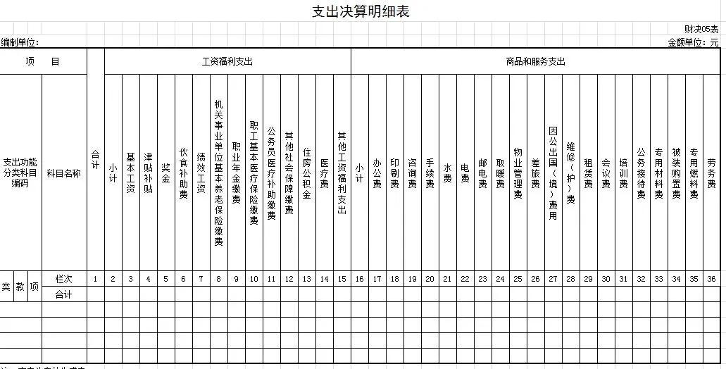湖南省2020年决算报表,学校2020年部门决算报告范文