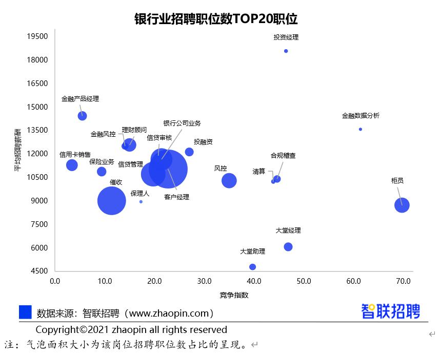武汉外资金融招聘信息,武汉金融正规公司招聘