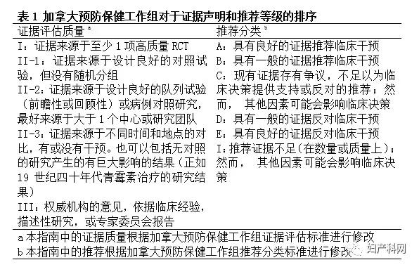 指南速递|非免疫性胎儿水肿NIFH的调查和管理,上）