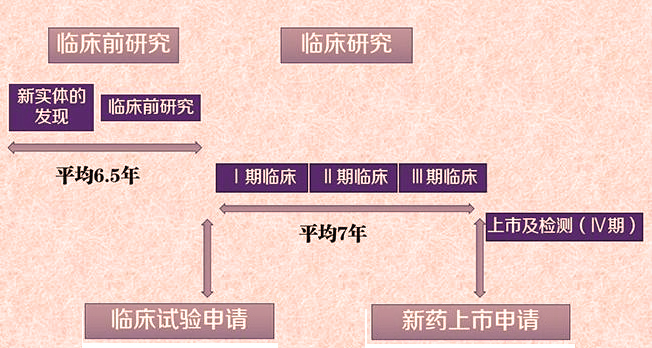 抗癌药为什么越来越贵,抗癌药为什么这么多假药