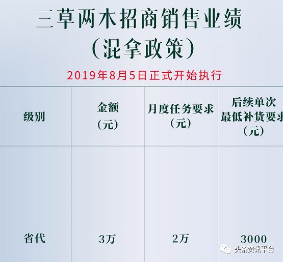 屡遭投诉后又屡次道歉，“三草两木”有何经营之道？