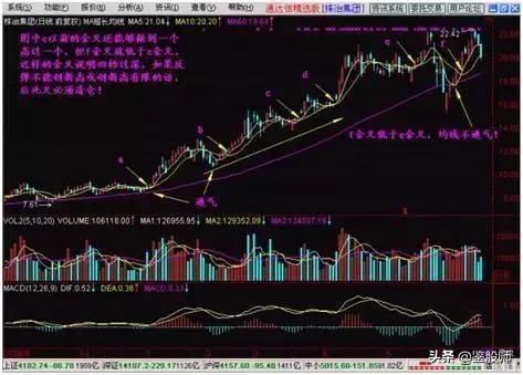 只需一条线看股市,简单看懂一只股票