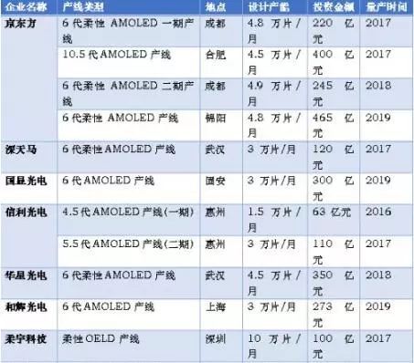 手机屏幕摔成一闪一闪的怎么办,手机屏幕总是摔破