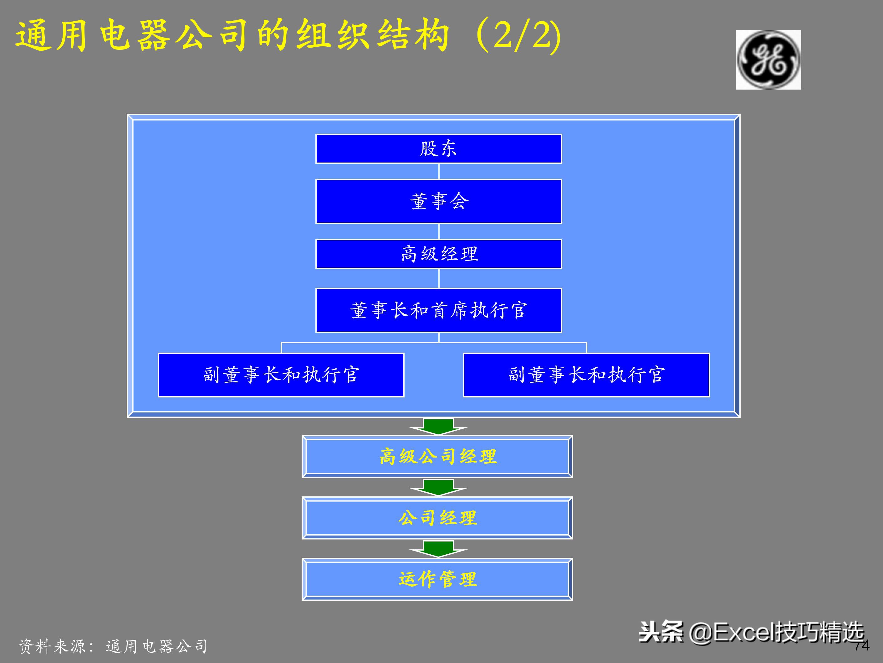 企业如何设计顶层战略,企业顶层结构设计案例