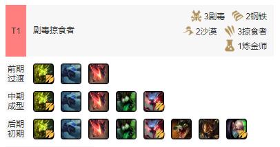 云顶之弈10.19神射手最强阵容装备,云顶之弈最新上分阵容圣光重骑兵