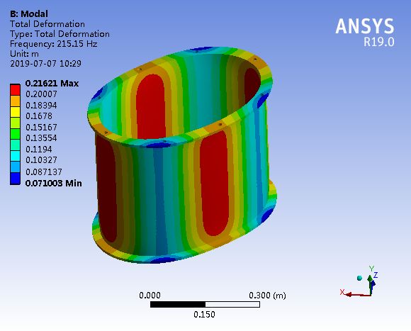 正弦振动试验模态仿真,自由模态试验