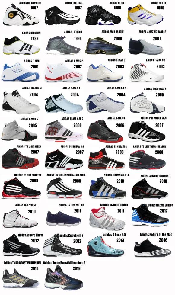 麦迪5代球上脚,麦迪四代复刻过程