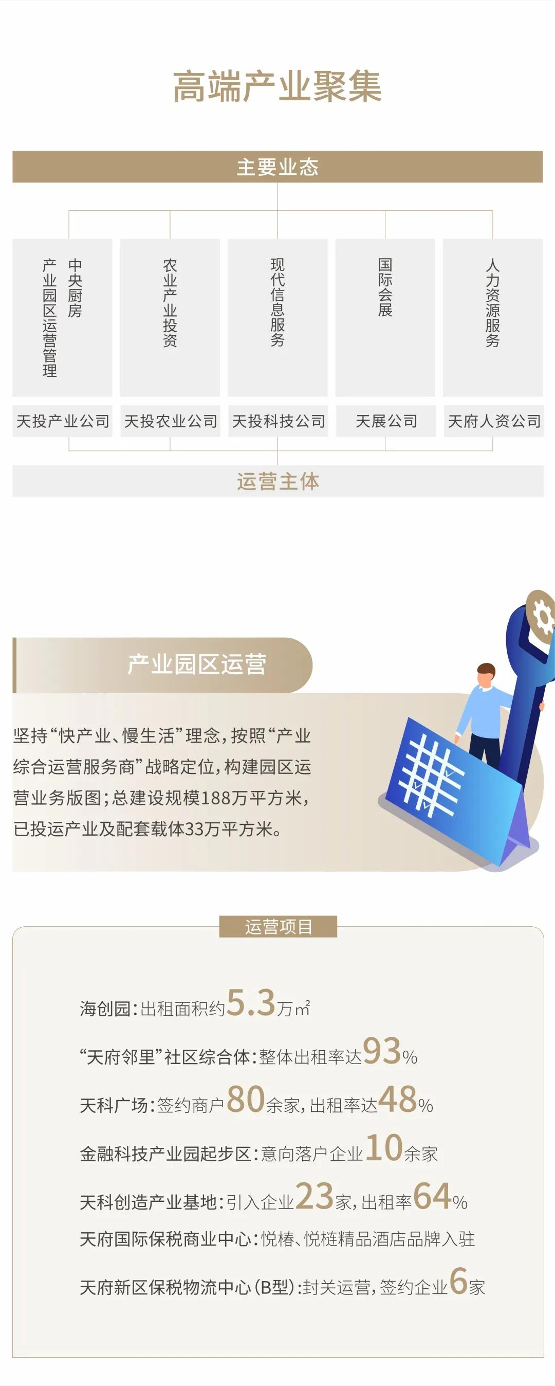 7年了！天投的责任