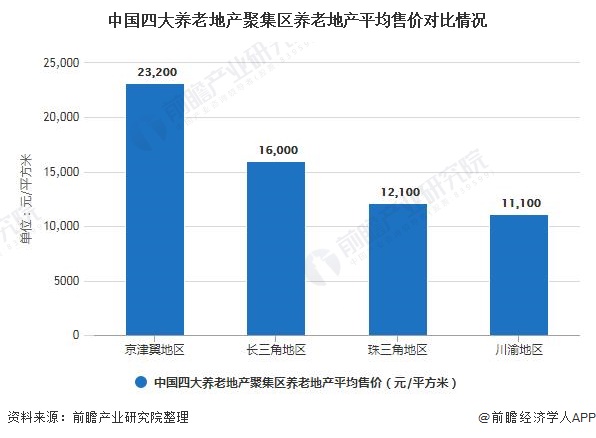 中国养老产业发展现状调研报告,中国养老市场专题分析2021