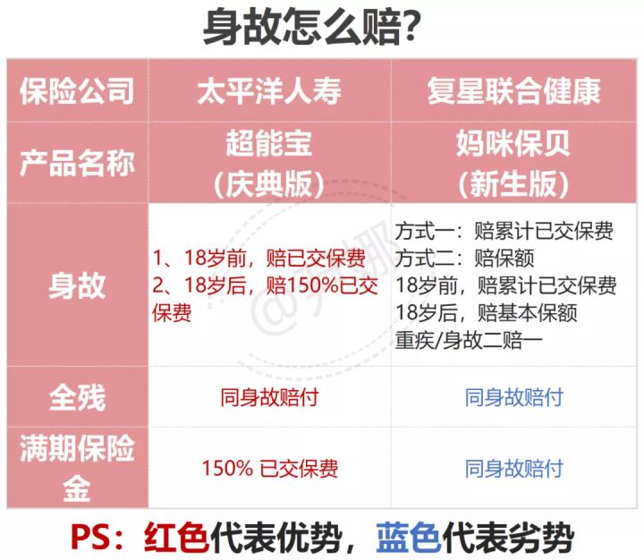 太平洋少儿超能宝重疾理赔,太平洋少儿超能宝重疾赔100