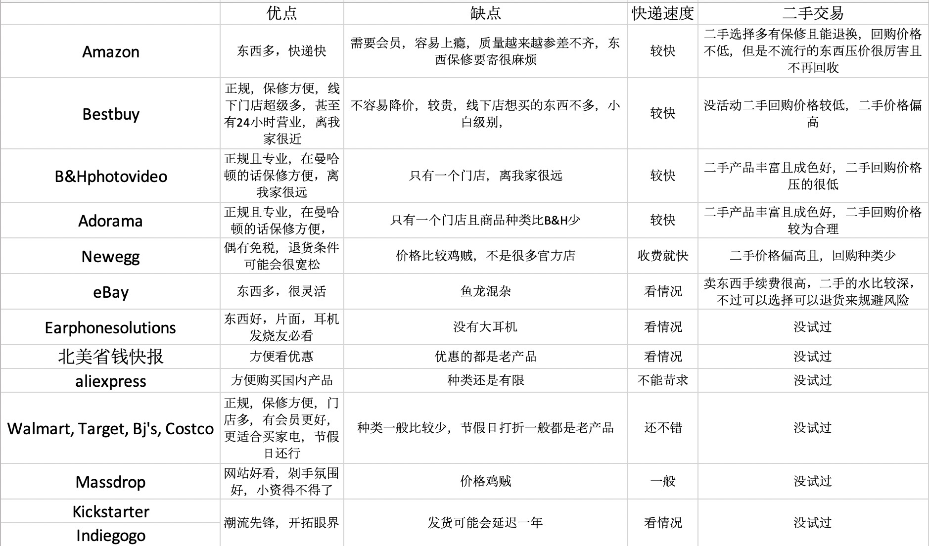美国购物数码产品,美国数码产品哪里便宜